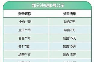 ?吹杨40+13 D-穆雷32分 库兹马38+8 老鹰力克奇才止4连败